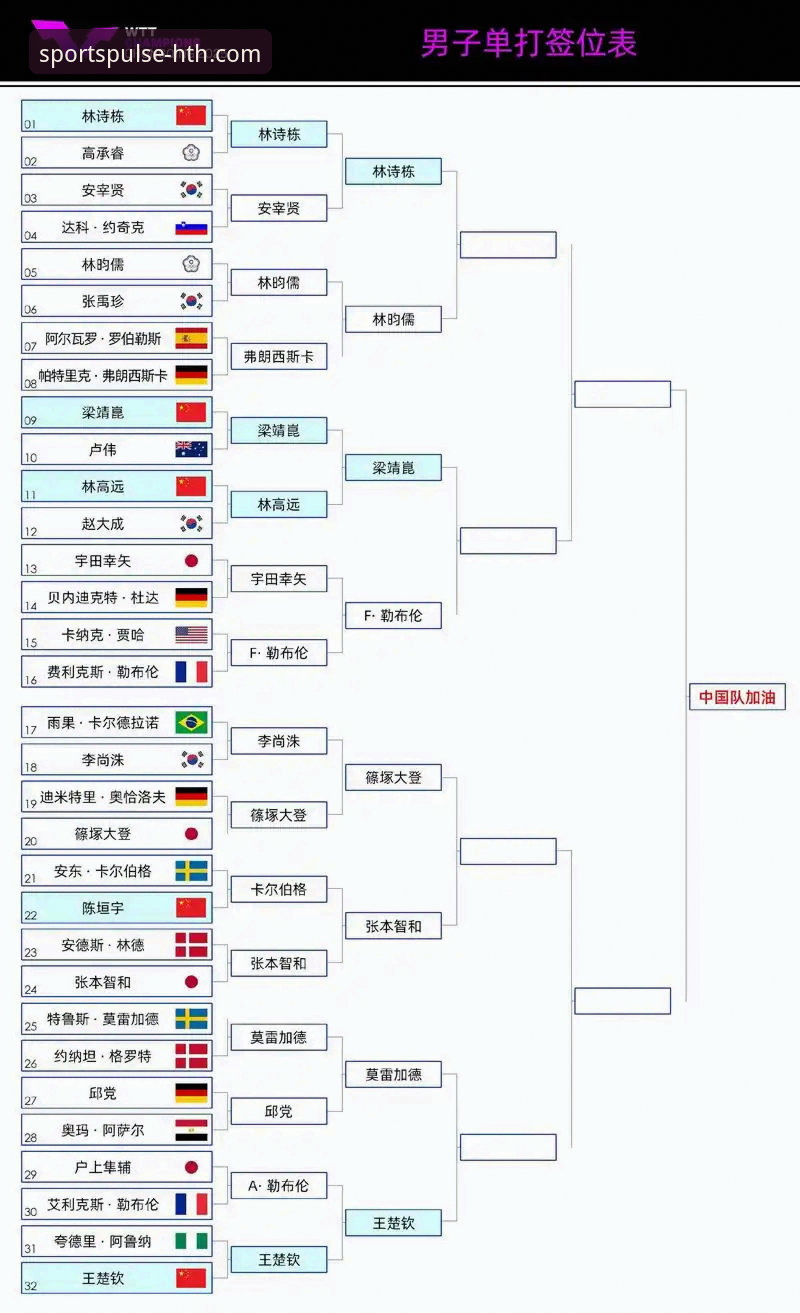 WTT重庆冠军赛决赛复盘与华体会体育使用详解